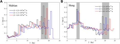 Two-staged uplift of the southeast margin of the Tibetan plateau revealed by river longitudinal profiles